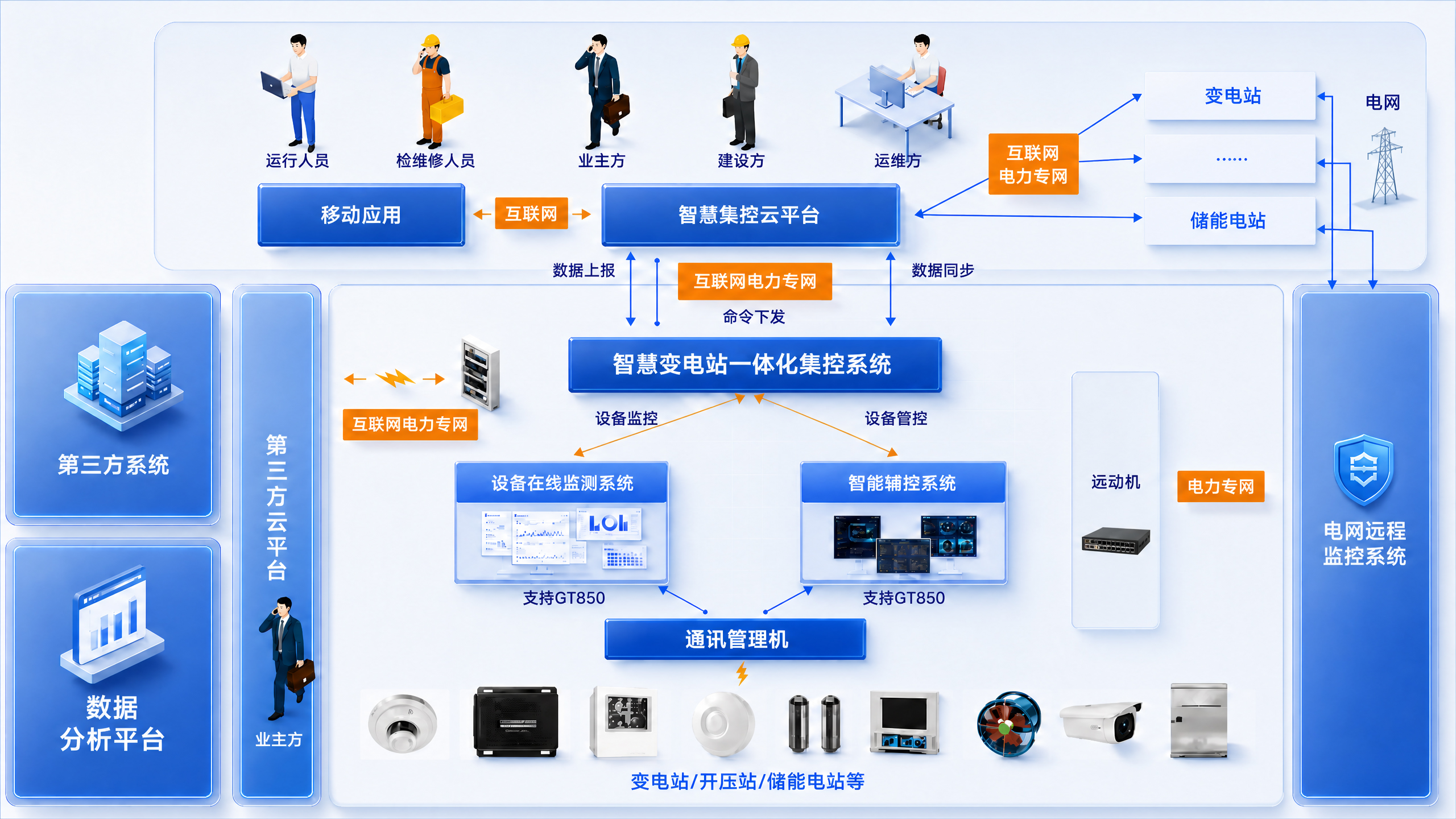 智慧系統