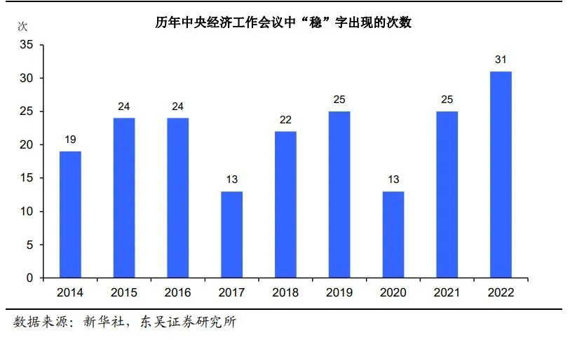 歷年穩(wěn)字次數(shù)柱狀圖.png