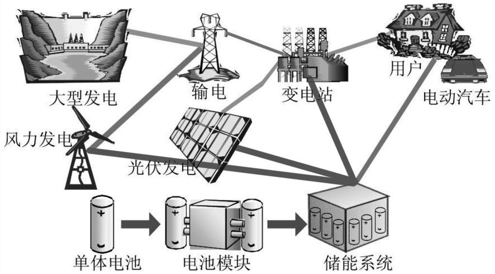 儲能系統00.png